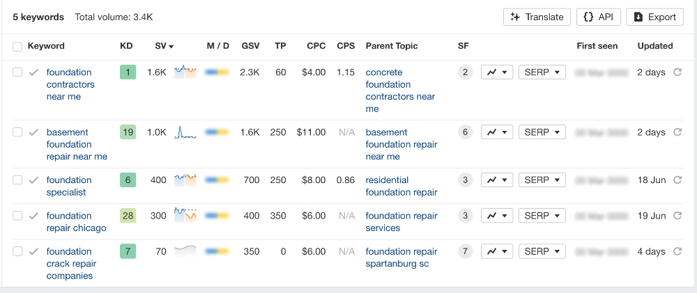 foundation repair keywords